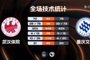 足球直播-🏀CUBAL-重庆文理力克武汉体院 周思蕴18+22+7 黄冰曦23+6